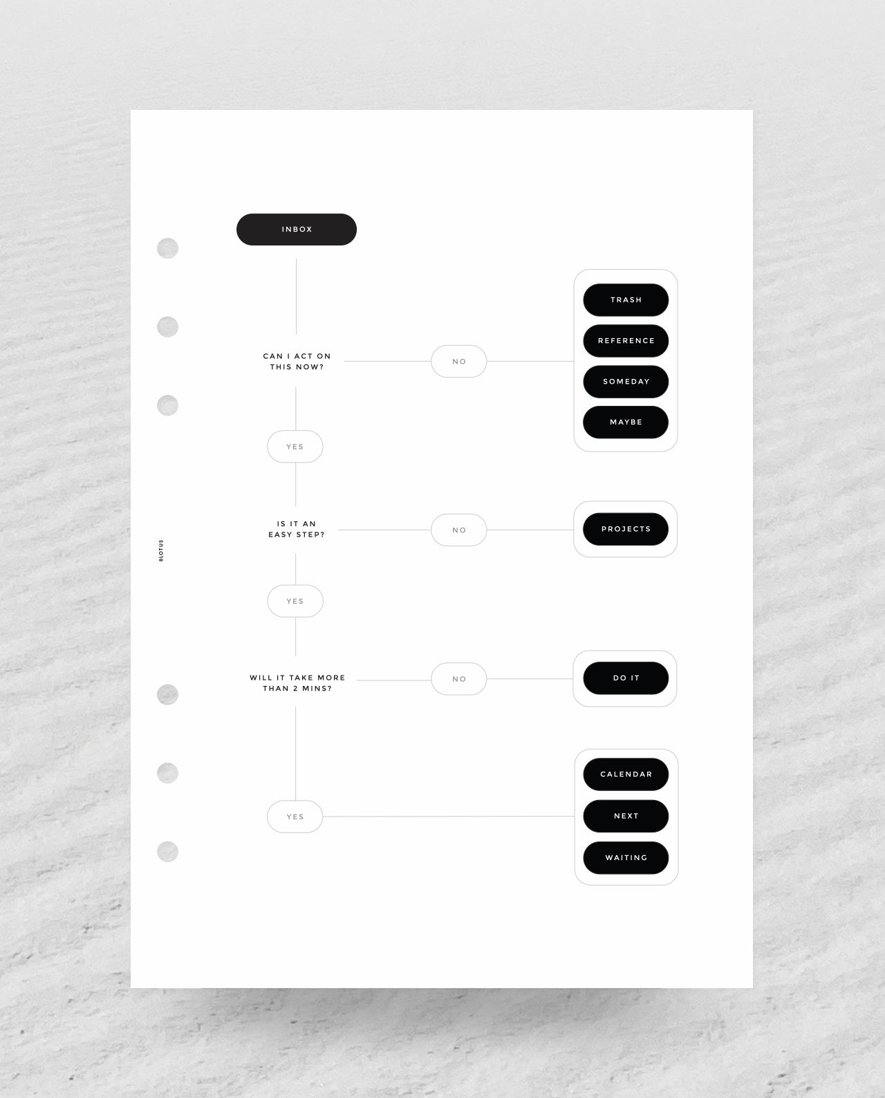 D035 - Inbox GTD Infographic - Planner Dashboard